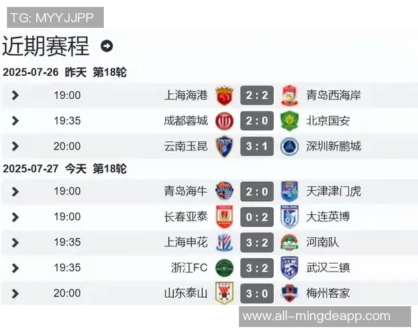 中超争冠概率分析海港开局强势第18轮跌至低谷 中超争冠概率分析海港开局强势第18轮跌至低谷