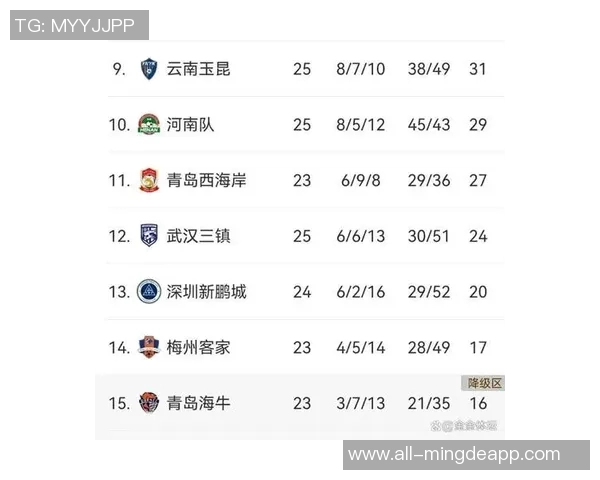 亚冠赛事进入最后阶段中超三队仍处于积分榜底部形势严峻 亚冠赛事进入最后阶段中超三队仍处于积分榜底部形势严峻